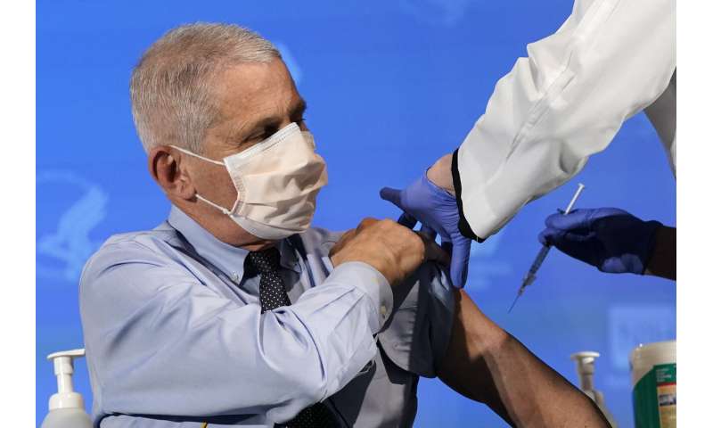 In this Dec. 22, 2020, file photo Dr. Anthony Fauci, director of the National Institute of Allergy and Infectious Diseases, prepares to receive his first dose of the COVID-19 vaccine at the National Institutes of Health in Bethesda, Md. (AP Photo/Patrick Semansky, Pool, File) Fauci: US could soon give 1 million vaccinations a day