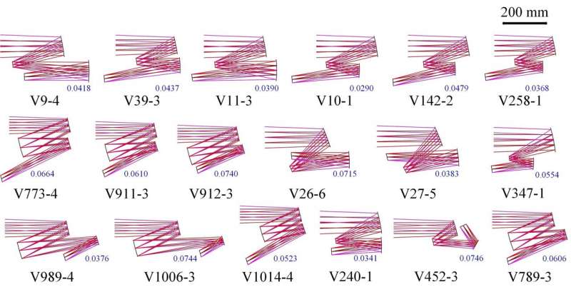 The second design example is a three-mirror freeform imaging system that has a field-of-view of 4°×4°, a focal length of 450 mm and a F-number of 9, which works in the VIS band. Through 35.3 hours of automatic computation, 59 systems are obtained, all of which have the AVG WFE RMS smaller than 0.075λ (λ = 587.6 μm). Credit: Benqi Zhang, Guofan Jin and Jun Zhu Towards automatic design for freeform optics