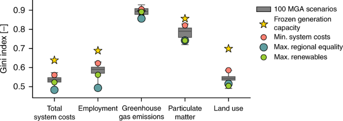 figure7