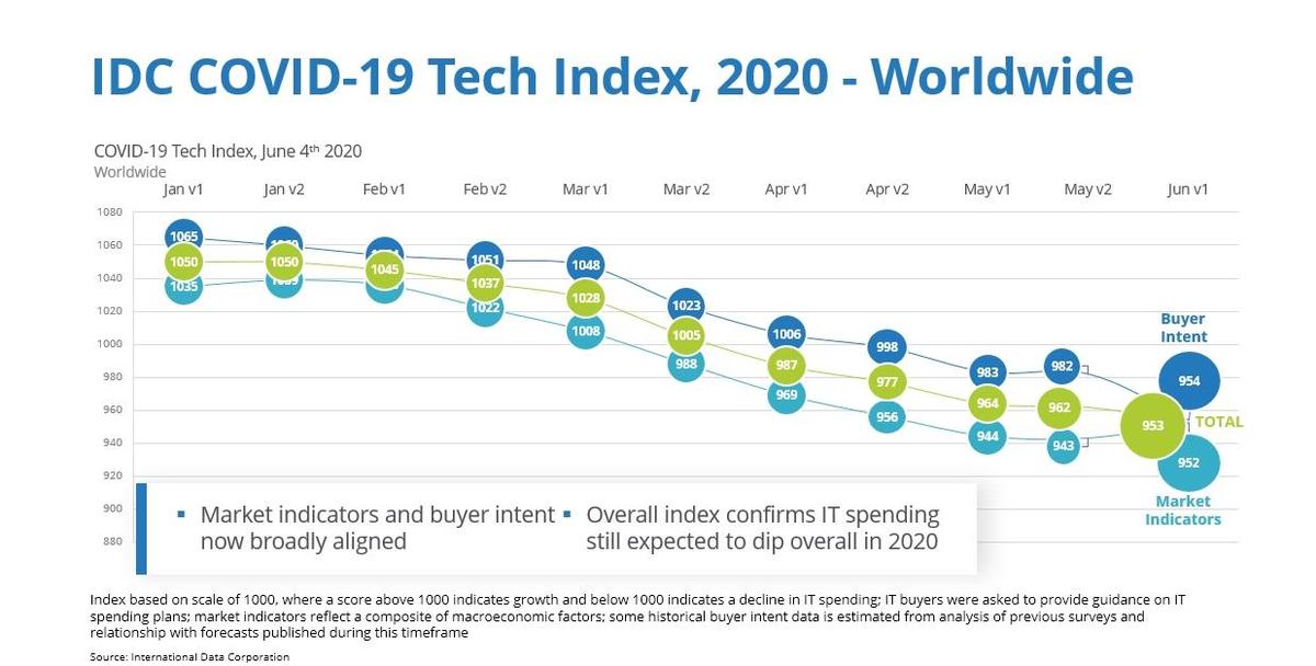 covid-19-tech-index-june-4-2020.jpg