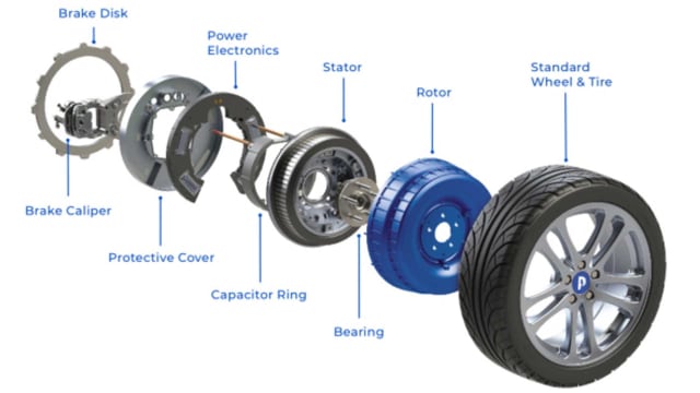 Exploded view of a hub motor (not the motors in the Battista). (Image courtesy of Protean.)