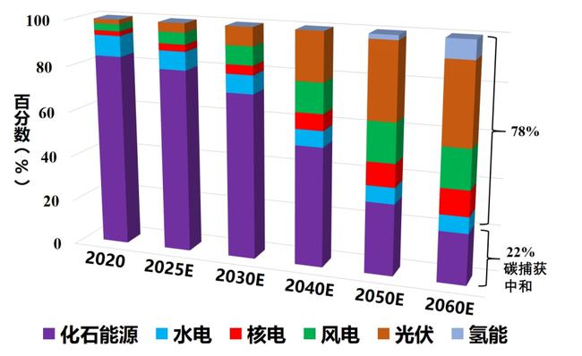 院士館-院士新聞-院士資訊