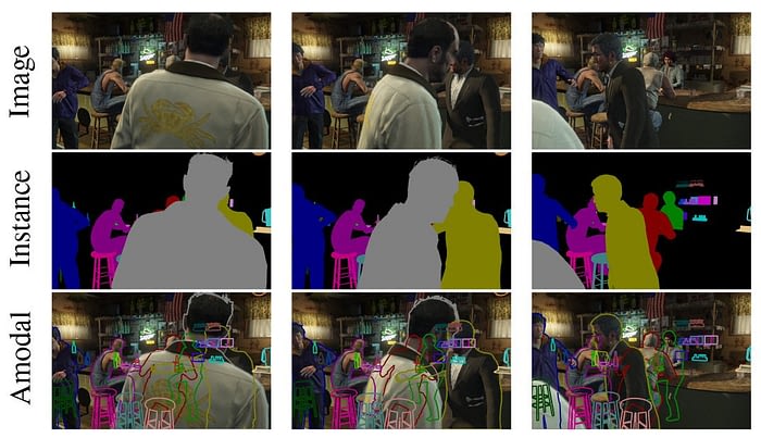 Above, the original CGI frames; second row, instance-level segmentation; third row, amodal segmentation, which illustrates the depth of scene understanding and transparency available in the data. Source