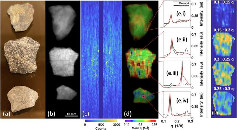 X-ray Scanner Spots Cancers and Analyzes Drugs in Minutes