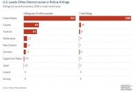 Newswise: How Police Compare in Different Democracies