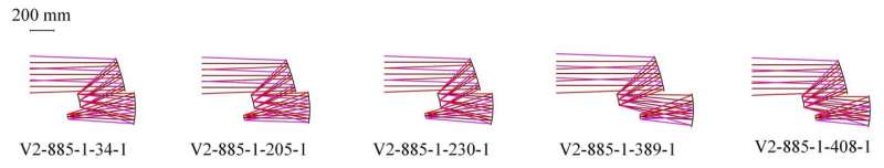 The specifications of the third design example are challenging. The three-mirror freeform imaging system has a field-of-view of 4°×4°, a focal length of 600 mm and a F-number of 3, which works in the VIS band. Through 22.2 hours of automatic computation on a working station, 48 systems with the are obtained with the AVG WFE RMS smaller than 0.30λ (λ = 587.6 μm). The best AVG WFE RMS in the coarse search is 0.11λ. Taking the system with the best imaging quality as the center, a fine search is conducted and system with the AVG WFE RMS smaller than 0.075λ is eventually obtained, as shown by V2-885-1-34-1. The five systems shown in this figure have the AVG WFE RMS smaller than 0.11λ. Credit: Benqi Zhang, Guofan Jin and Jun Zhu Towards automatic design for freeform optics