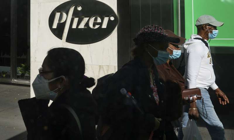 In this Nov. 9, 2020, file photo, pedestrians walk past Pfizer world headquarters in New York. Pfizer announced Wednesday, Nov. 18, 2020, more results in its ongoing coronavirus vaccine study that suggest the shots are 95% effective a month after the first dose. (AP Photo/Bebeto Matthews, File) Pfizer: COVID-19 shot 95% effective, seeking clearance soon