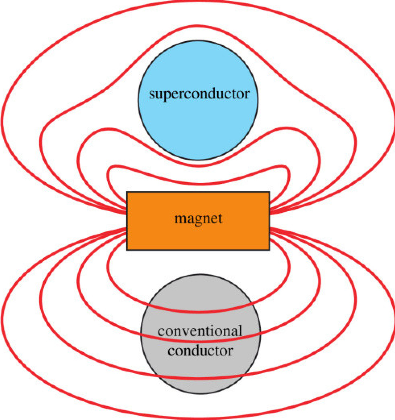 An illustration of an electromagnet